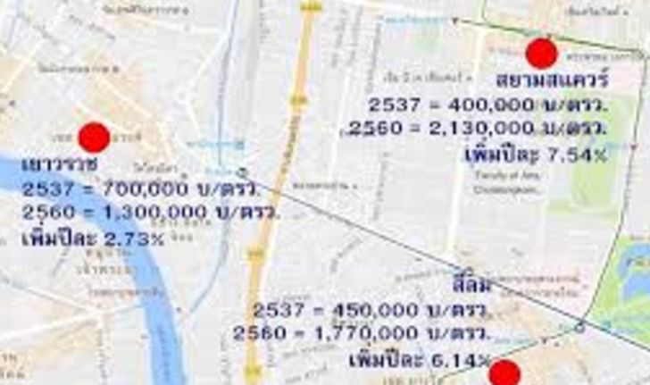 สยามฯครองแชมป์ ที่ดินแพงสุดปี 60 ตารางวาละ 2.13 ล้านบาท