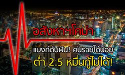 อสังหาฯโคม่า แบงก์ดับฝันคนรายได้น้อย ต่ำ 2.5 หมื่นกู้ไม่ได้! ปล่อยโครงการ-ลอยแพคนซื้อ