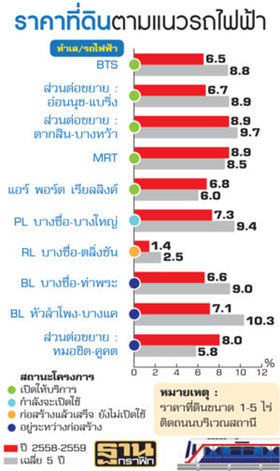 mrt2