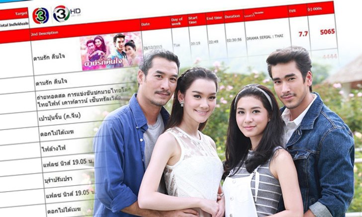 เปิดเรตติ้ง "ตามรักคืนใจ" ปังมาก! ทะยานสูงอย่างต่อเนื่อง!!