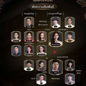 สร้อยสะบันงา ผังตัวละคร