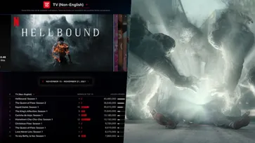 Hellbound มาแรงขึ้นอันดับ Top 10 Netflix ใน 71 ประเทศทั่วโลก!