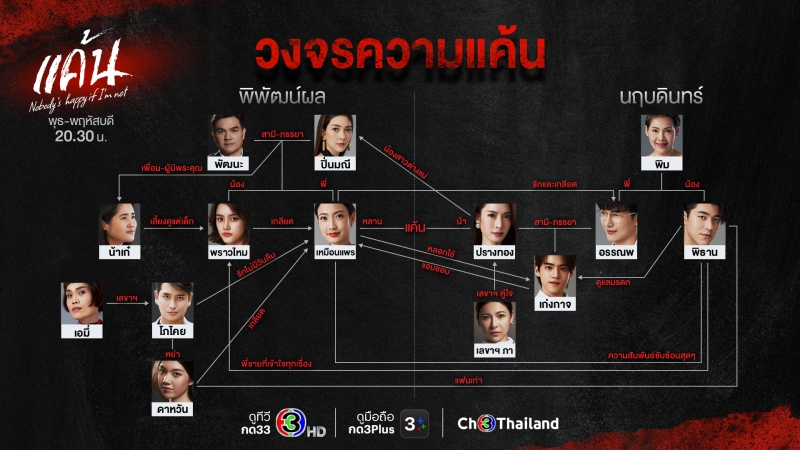 ภาพวงจรความแค้น