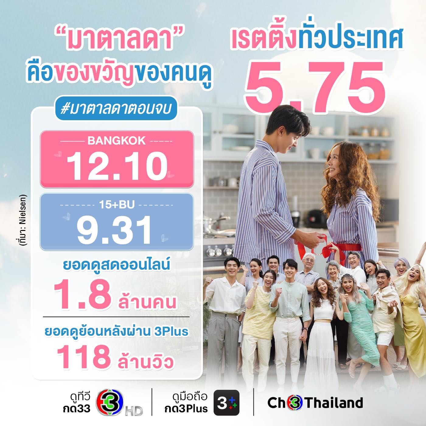 มาตาลดา ตอนจบ เรตติ้ง