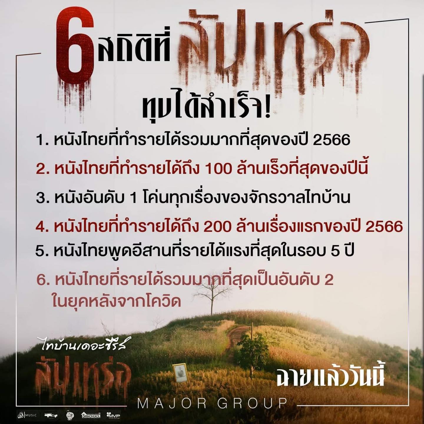 สัปเหร่อ มุ่งหน้าทุบ 6 สถิติวงการหนังไทย จากการฉายในโรงไม่ถึง 2 สัปดาห์