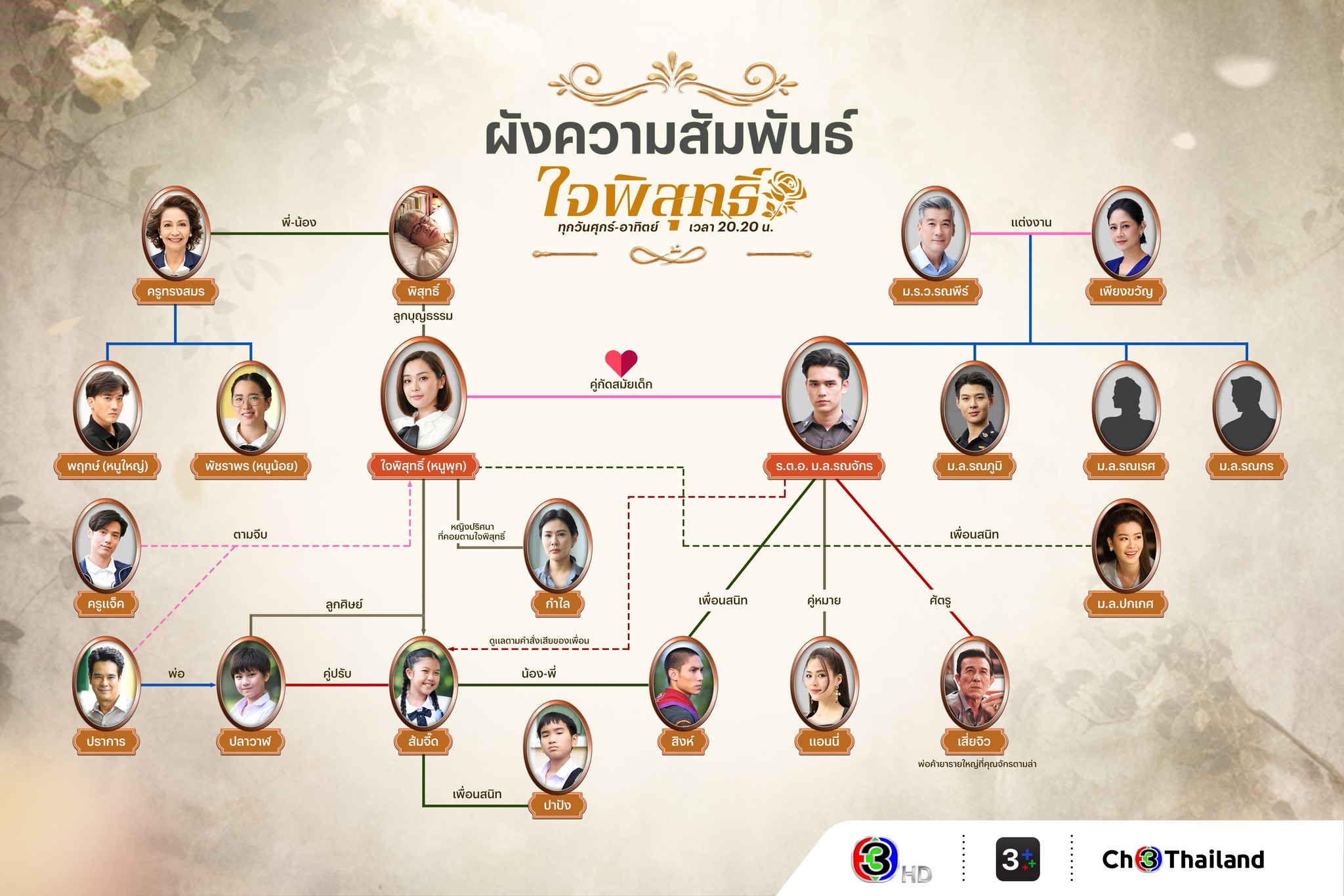  ใจพิสุทธิ์ ผังตัวละคร-ตัวละคร ใจพิสุทธิ์