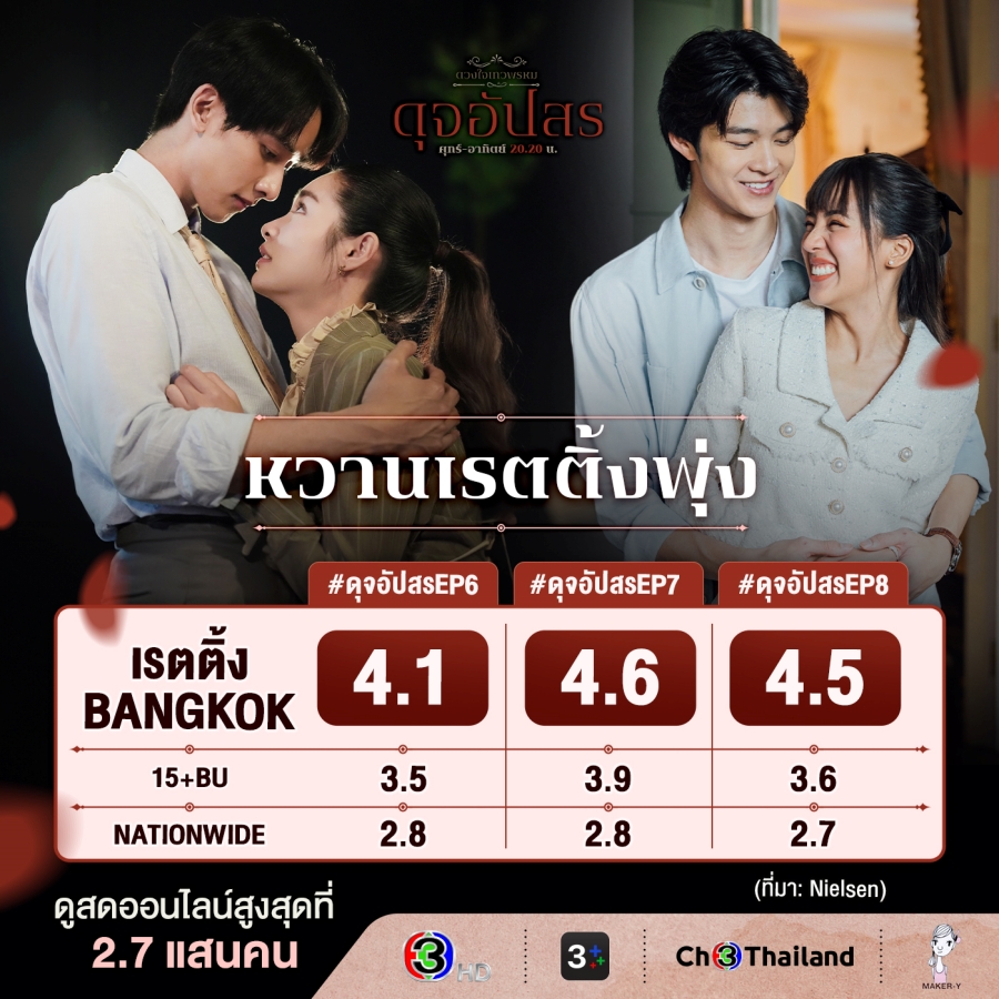 ดุจอัปสร-ดุจอัปสรเรตติ้ง-พีค มิ้นท์