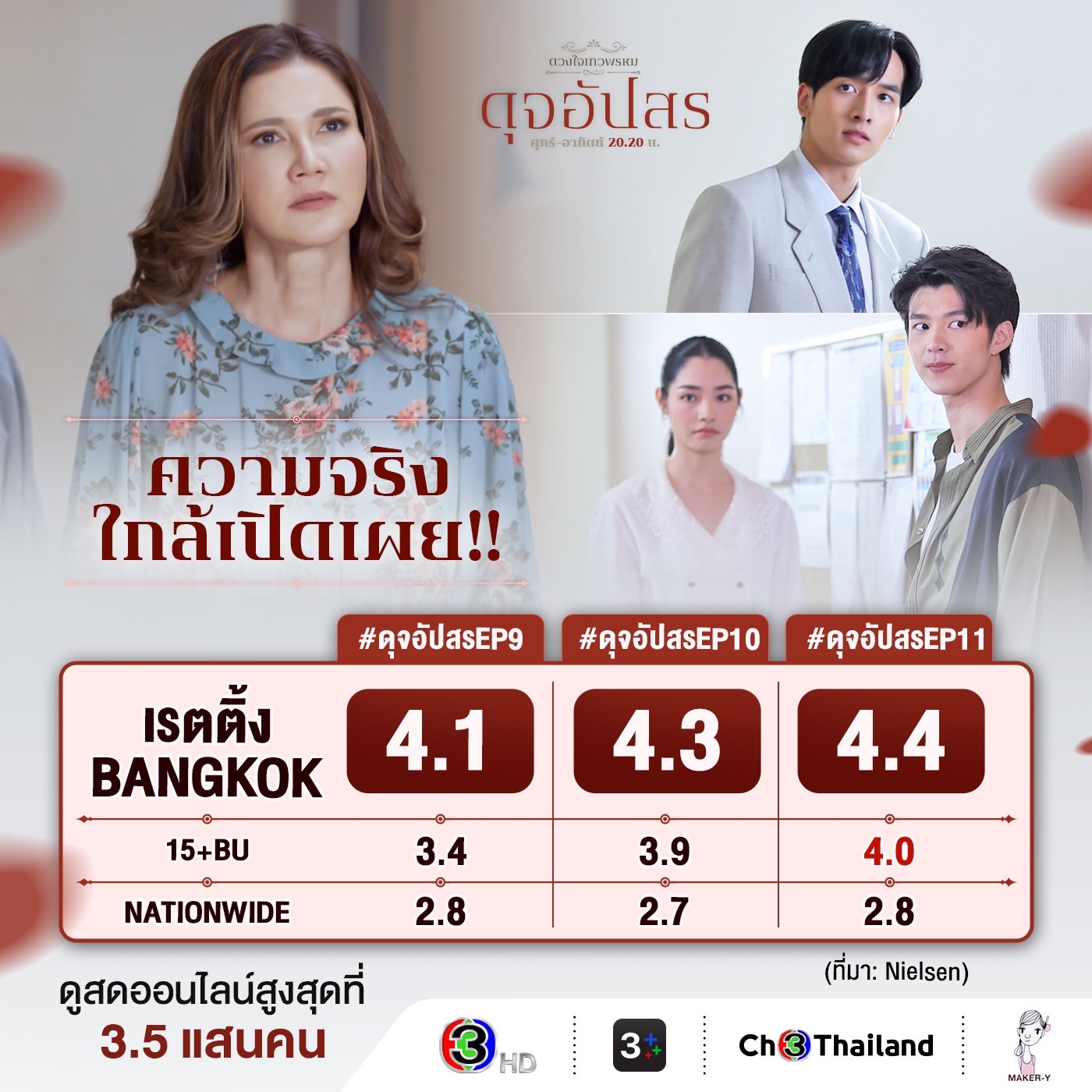 ดุจอัปสร เรตติ้งล่าสุด