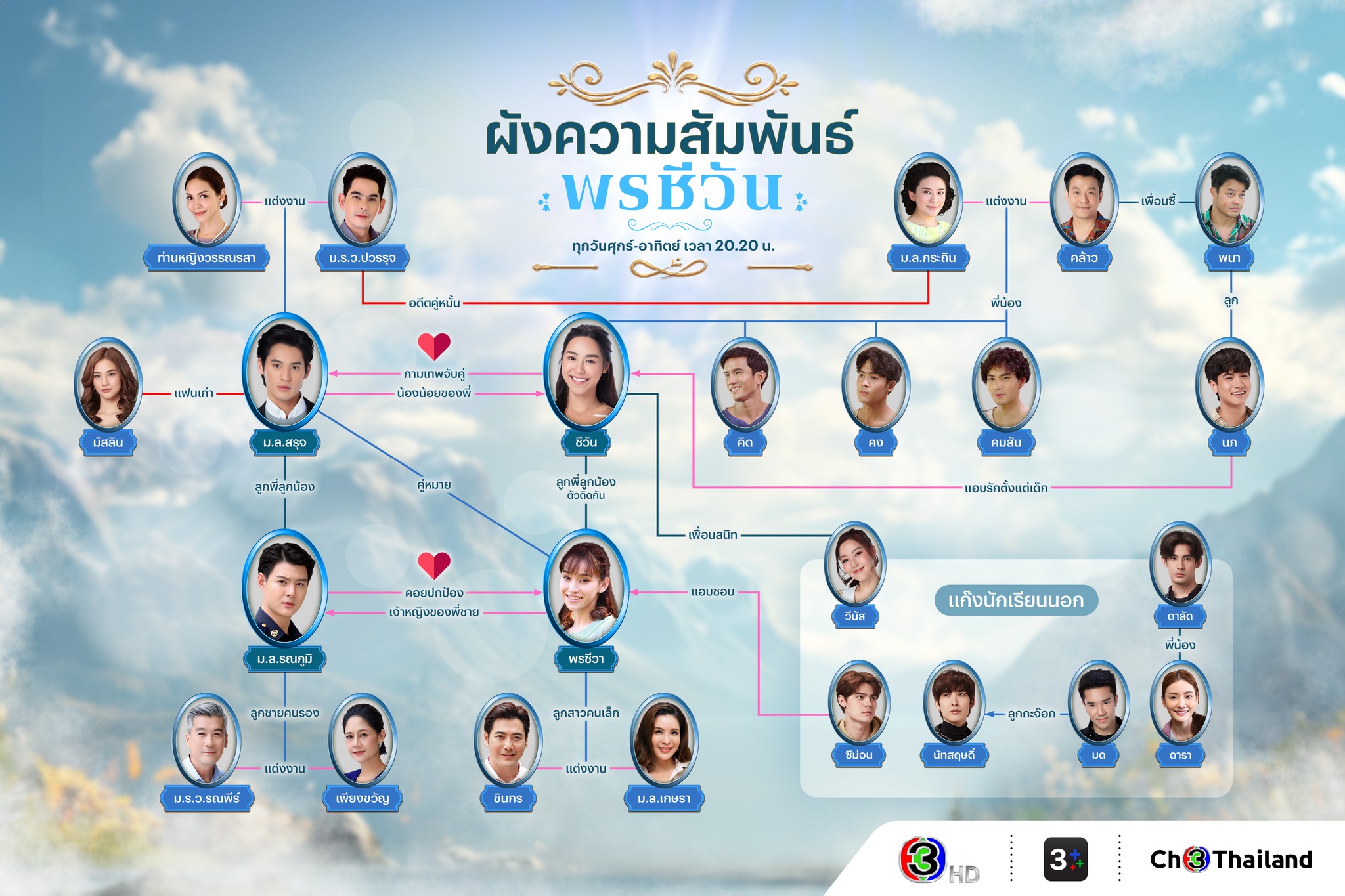 ผังตัวละคร พรชีวัน-พรชีวัน ผังตัวละคร