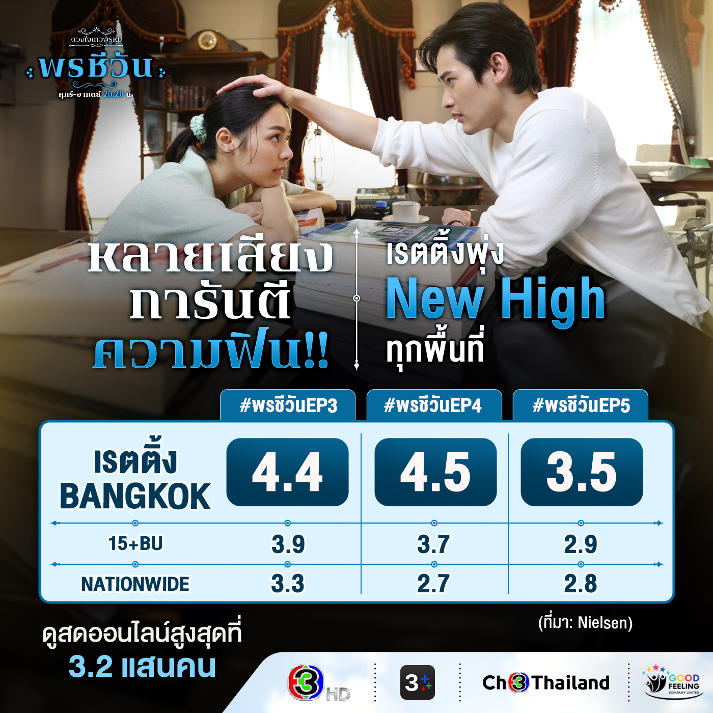 พรชีวัน-เก้า-พีพี