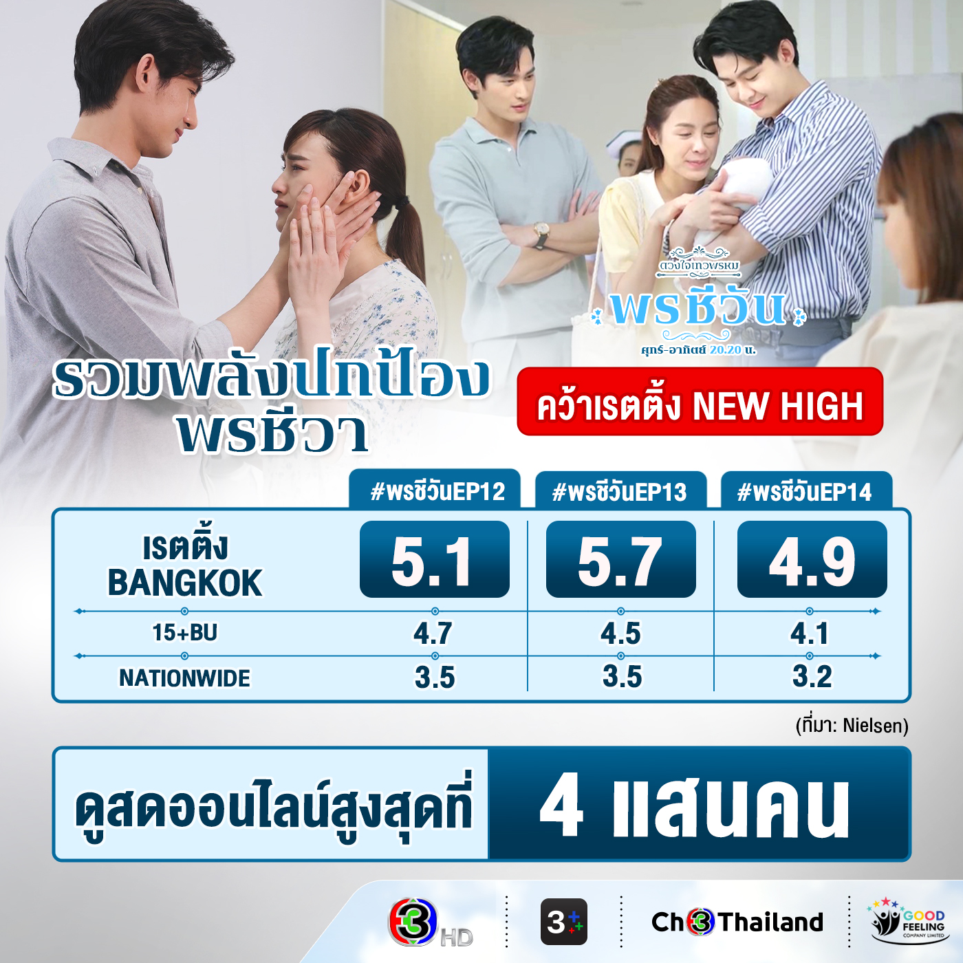 พรชีวัน ล่าสุด