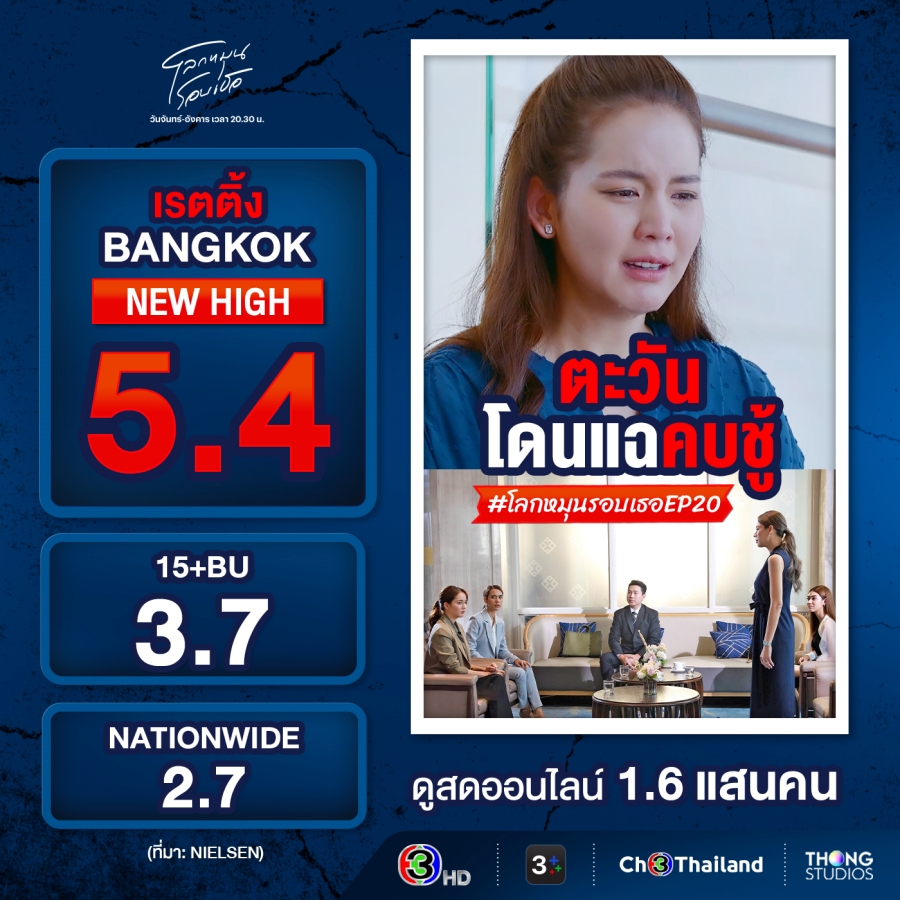 โลกหมุนรอบเธอ EP.20