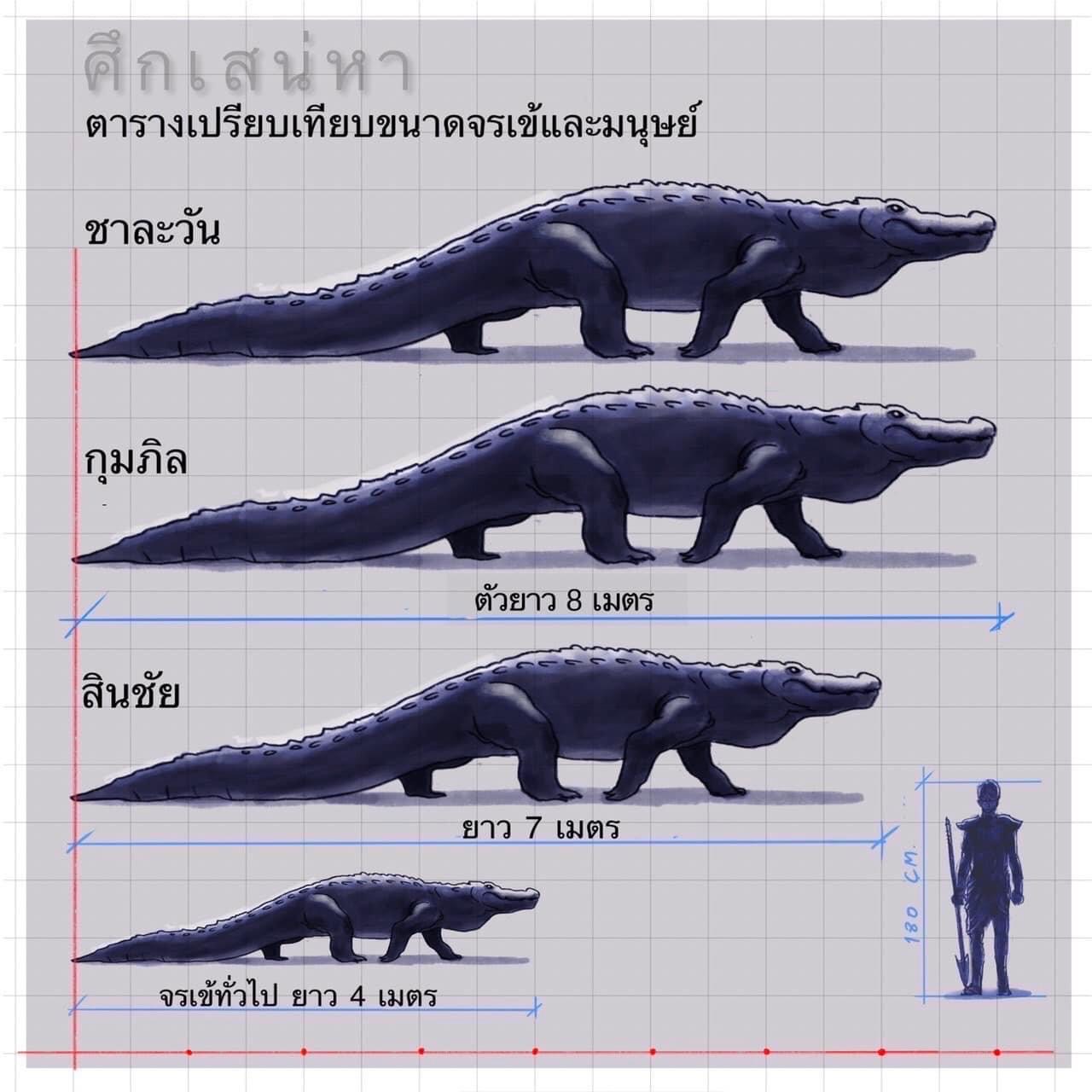 ศึกเสน่หาไกรทองชาละวันตอนที่ 29