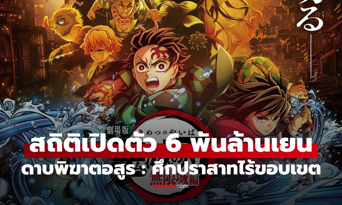 กระหึ่มญี่ปุ่น! "ดาบพิฆาตอสูร" ทุบสถิติเปิดตัว 1.3 พันล้านใน 3 วัน เข้าไทย 12 สิงหา
