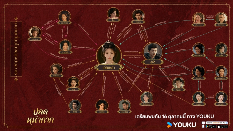 ผังความสัมพันธ์ตัวละคร ปลดหน้ากาก 