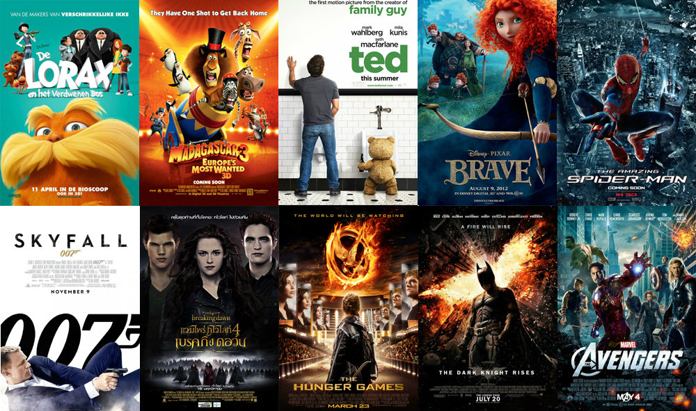 10 อันดับหนังทำเงินปี 2012