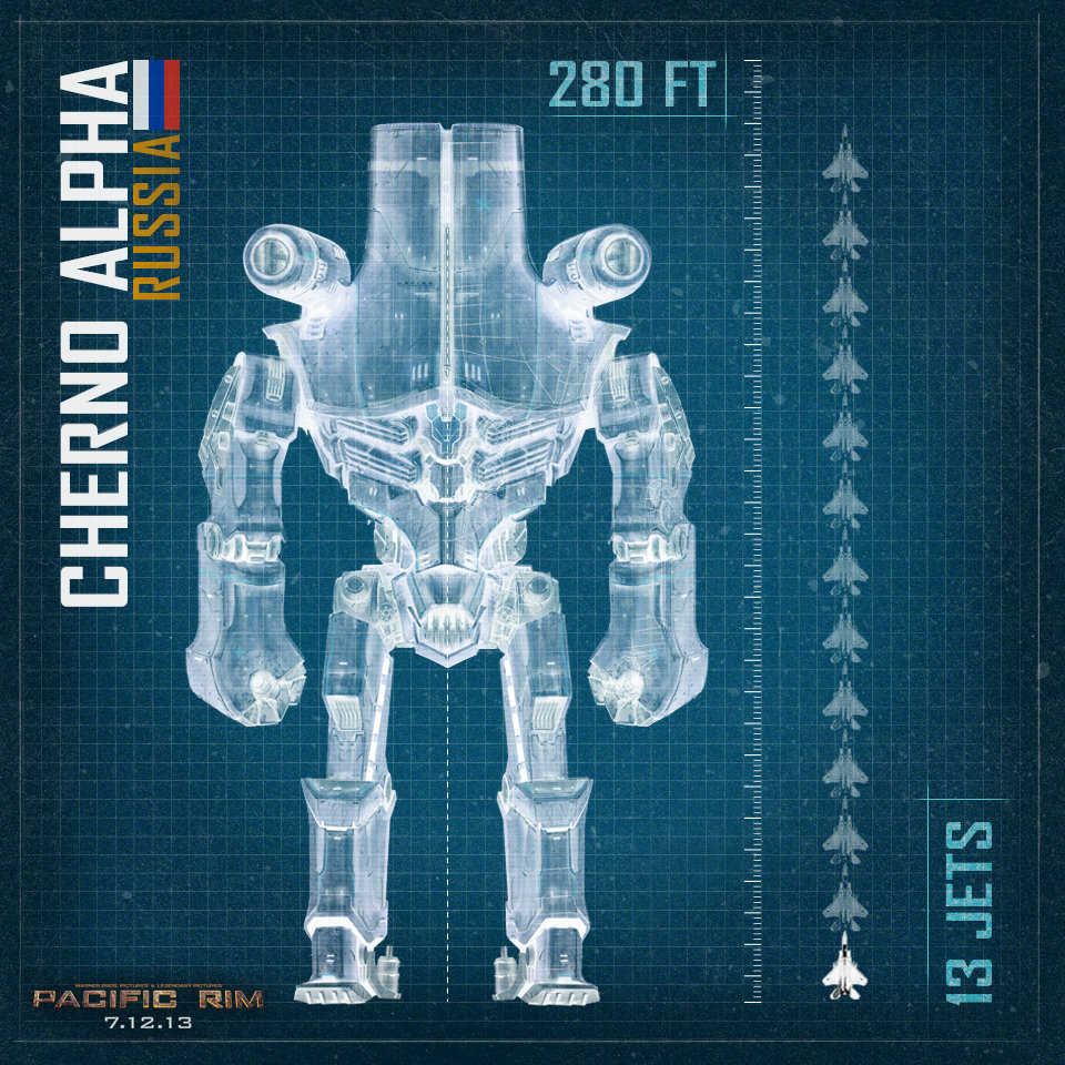 jaeger scale chernoalpha