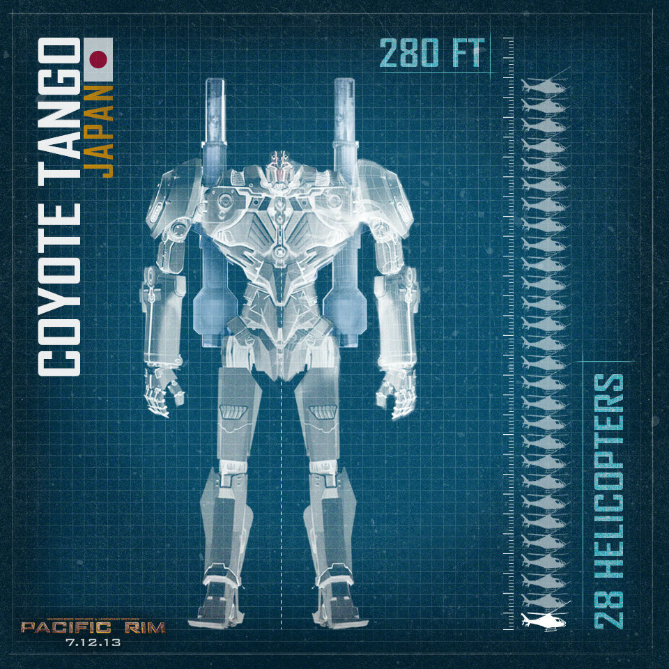 jaeger scale coyotetango