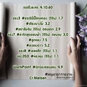 เรตติ้งละคร