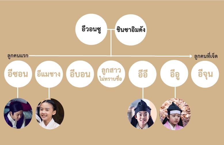 ซาอิมดัง บันทึกรักตำนานศิลป์ ตอนจบซาอิมดัง บันทึกรักตำนานศิลป์ ตอนจบ