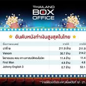 นาคี 2 รายได้