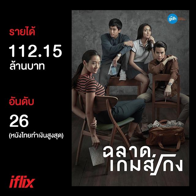 รายได้หนัง GDH