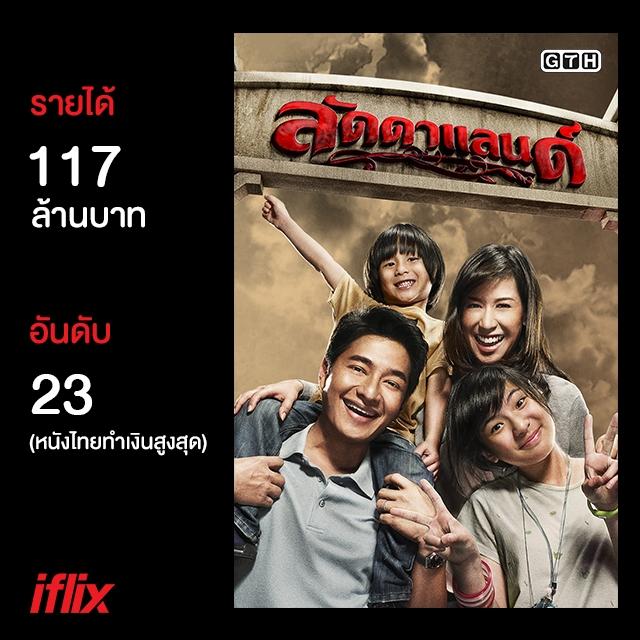 รายได้หนัง GDH