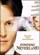 ผลรางวัลออสการ์ ครั้งที่ 77