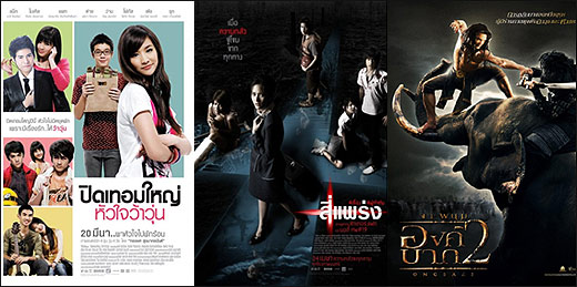 สรุปหนังดังทำเงินจากทั่วโลกประจำปี 2008