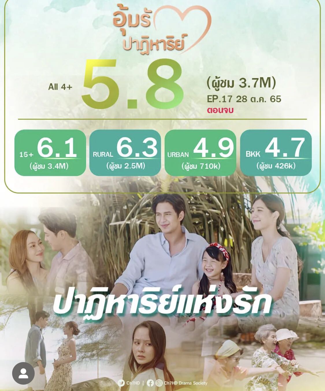 ละครช่อง 7 ปี 2565