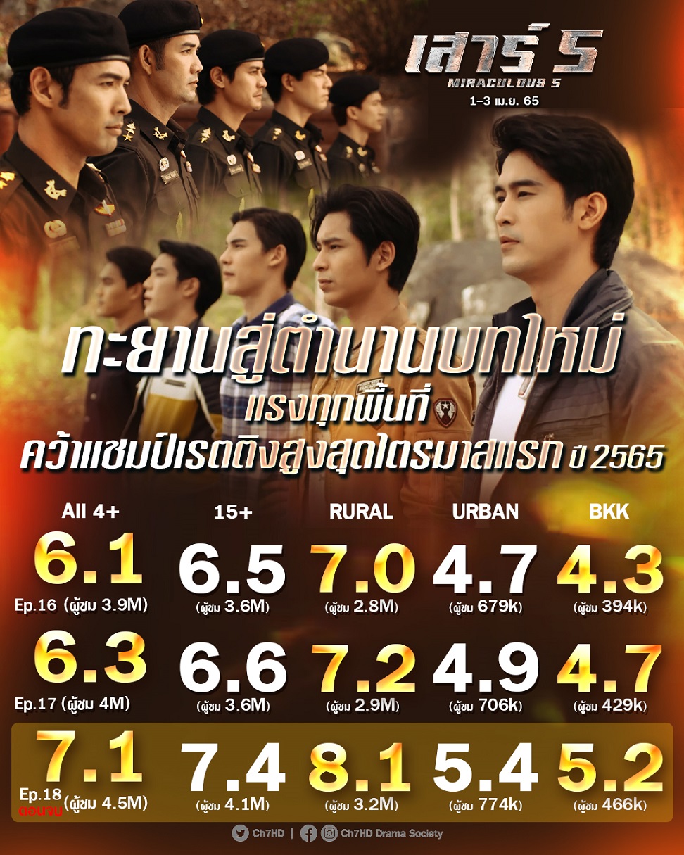 ละครช่อง 7 ปี 2565