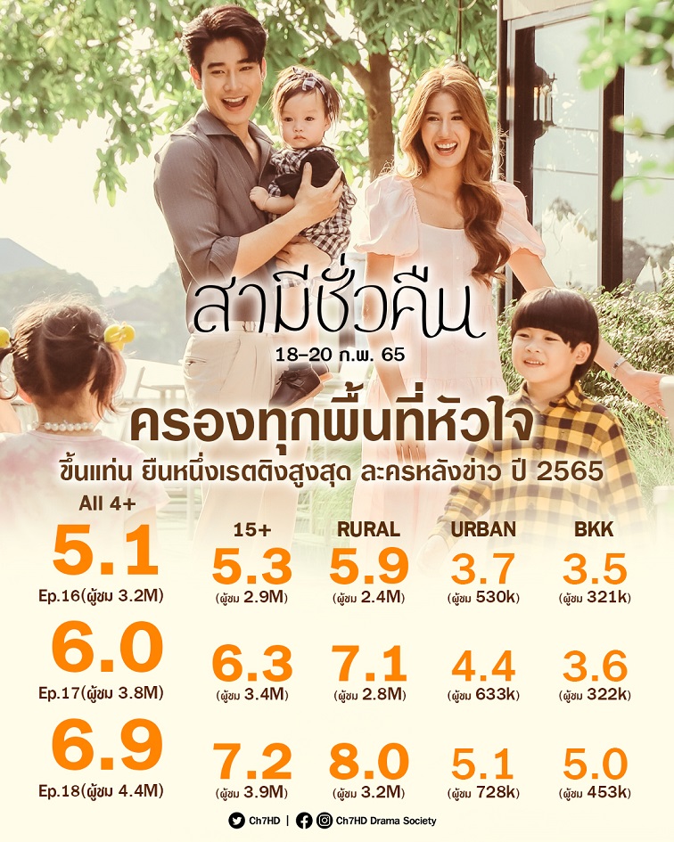 ละครช่อง 7 ปี 2565