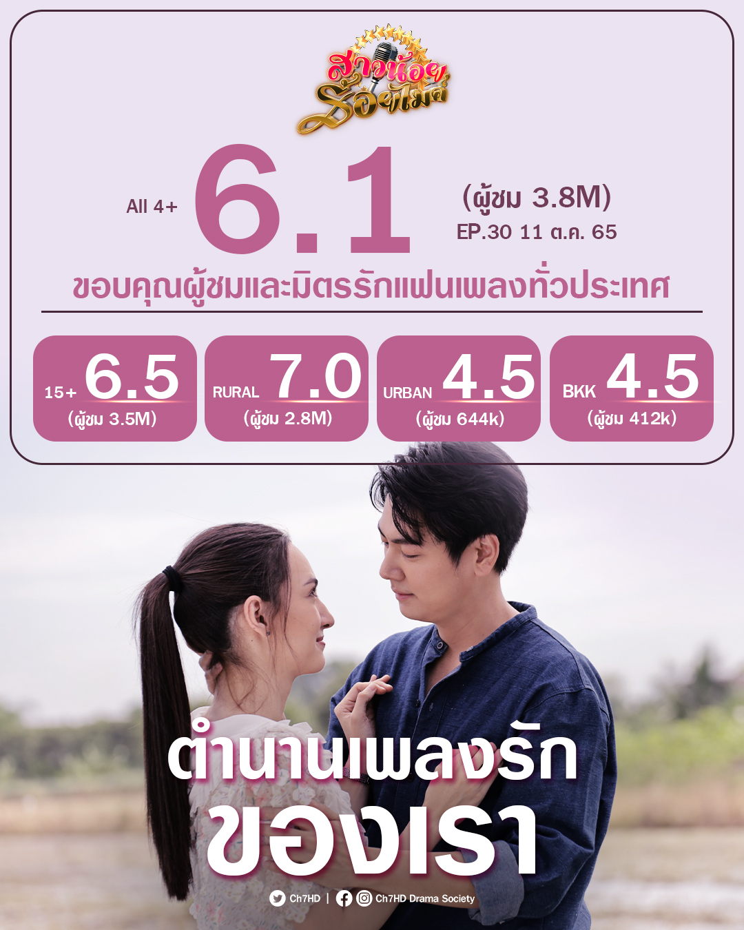 ละครช่อง 7 ปี 2565