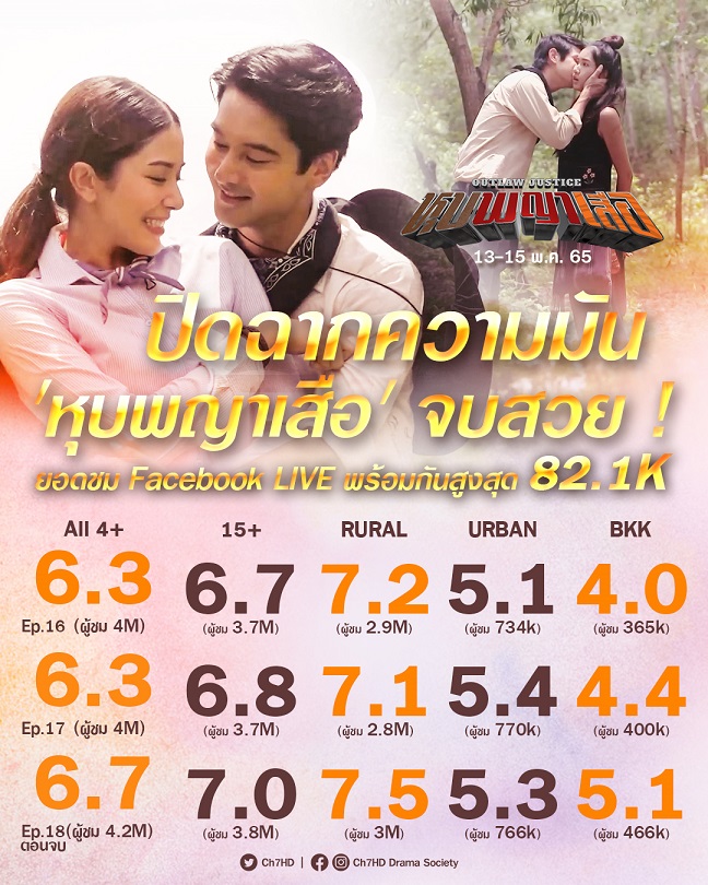 ละครช่อง 7 ปี 2565