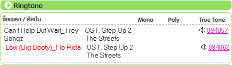 วิจารณ์หนัง Step Up 2 The Street