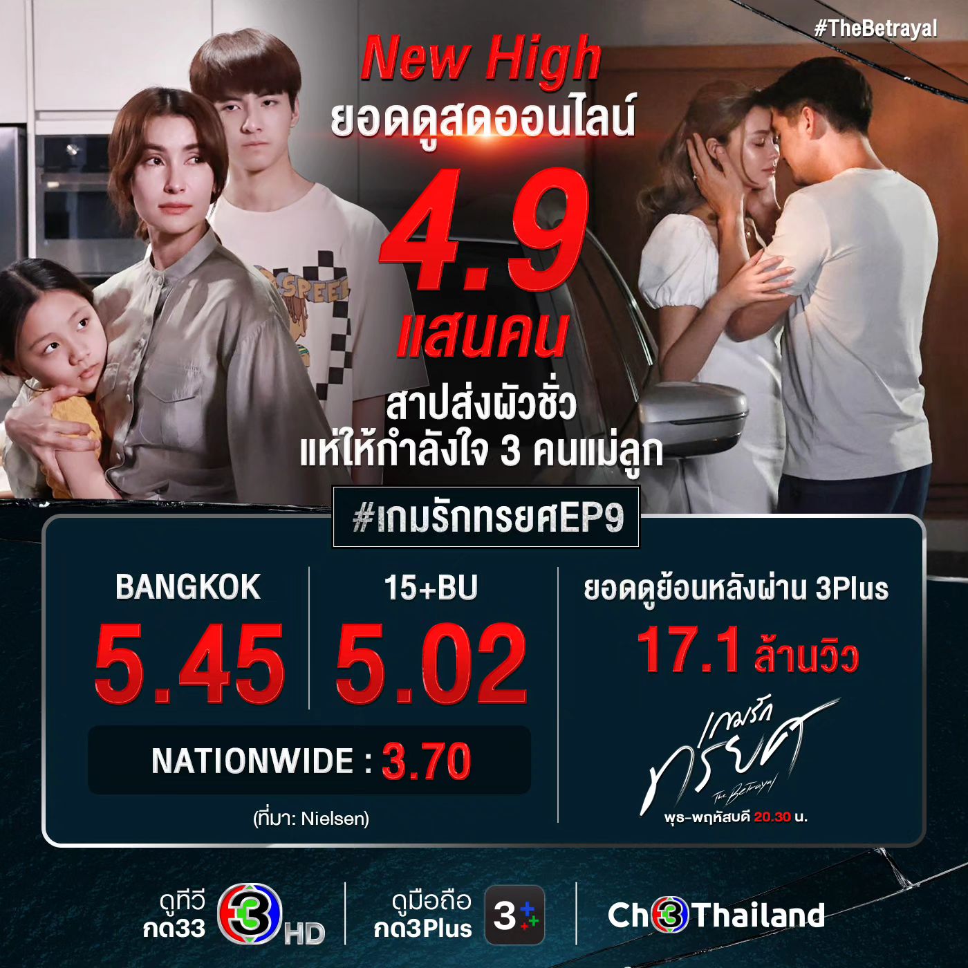 เกมรักทรยศ ep.10 เรตติ้ง