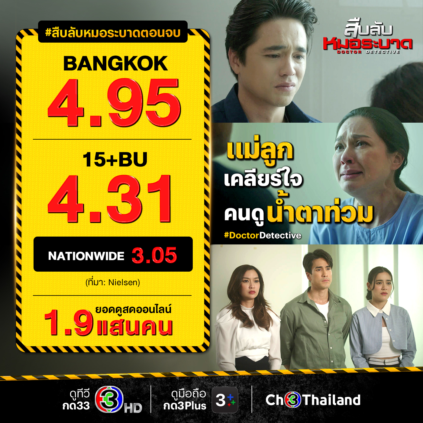 สืบลับหมอระบาด ตอนจบ เรตติ้ง