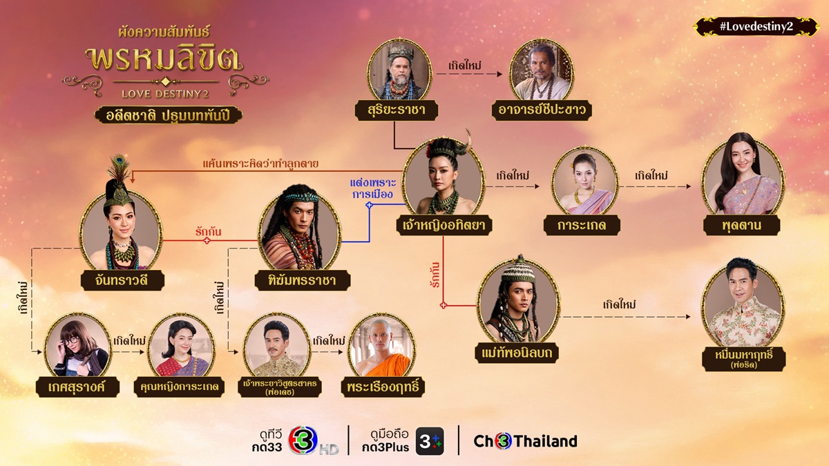 พรหมลิขิต ผังตัวละคร อดีตชาติ