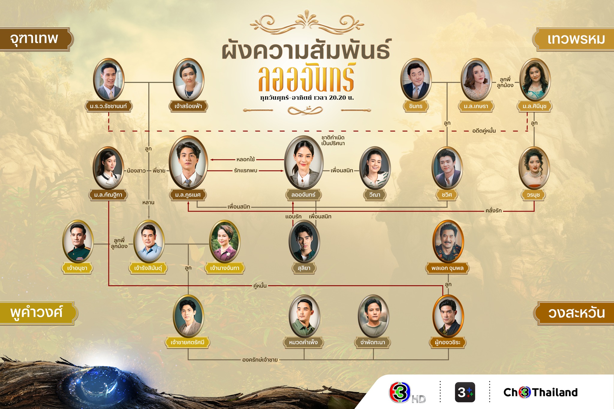 ลออจันทร์ ผังตัวละคร