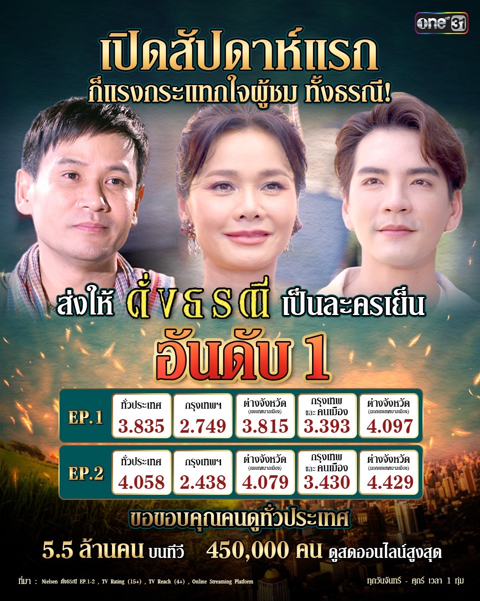 สงครามสมรส ดั่งธรณี เรตติ้ง