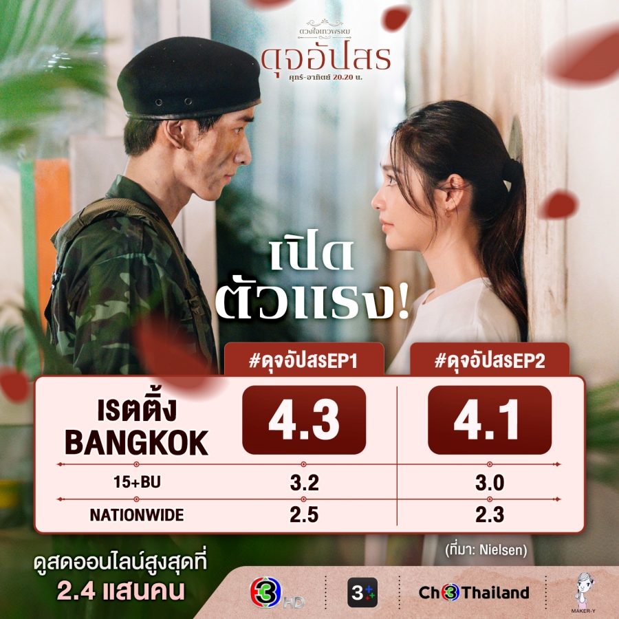 ดุจอัปสร EP.1-2 เรตติ้ง