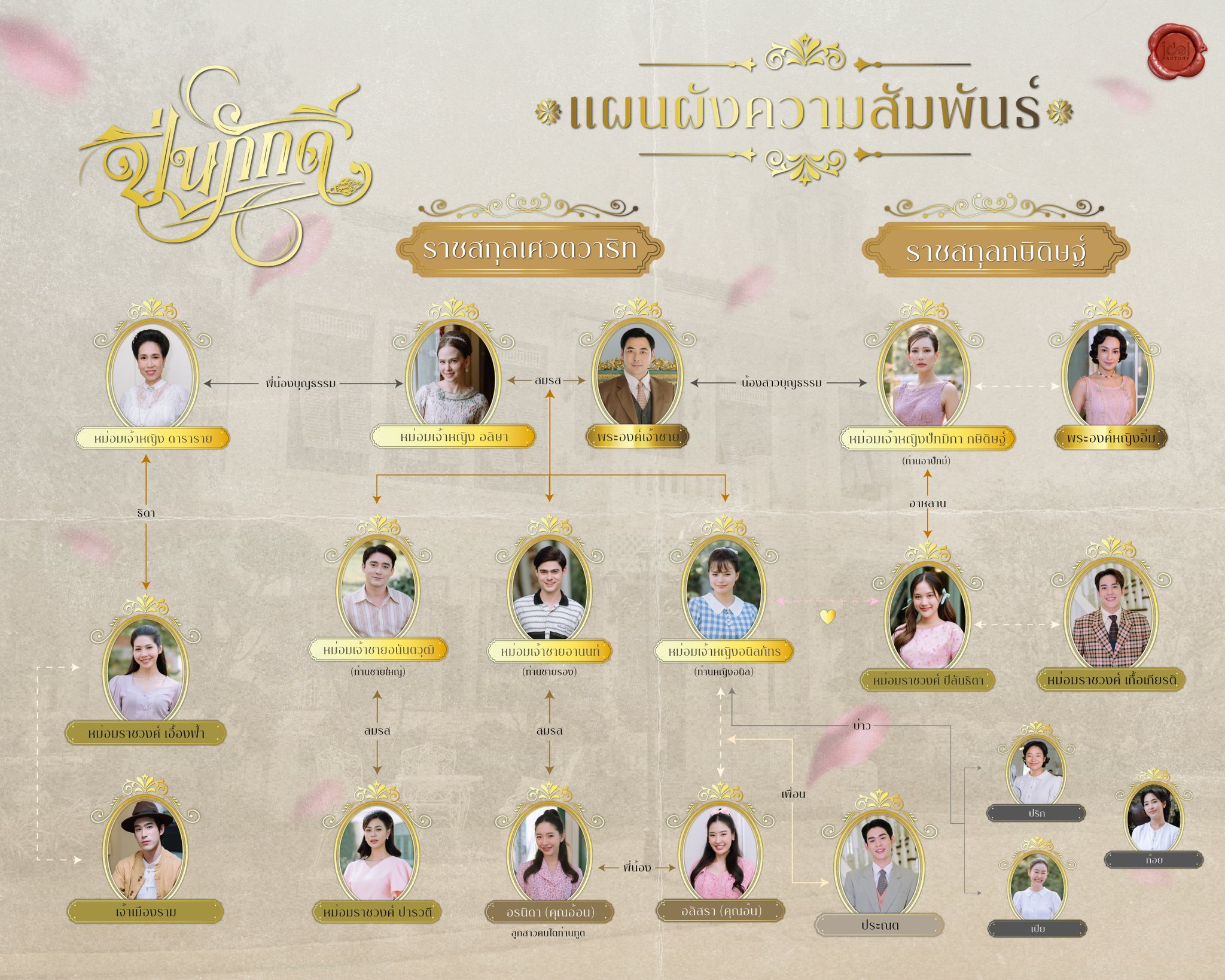 ปิ่นภักดิ์ ผังตัวละคร