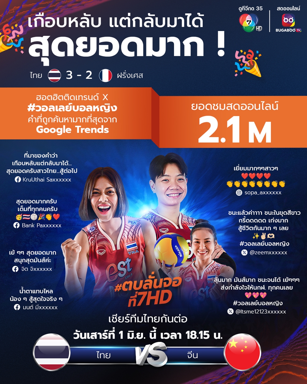 เรตติ้ง ช่อง 7 ปี 2567
