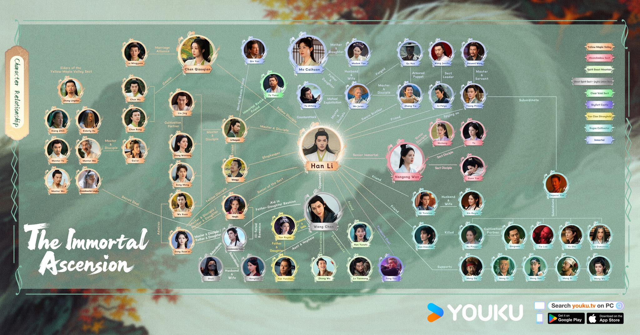 เรื่องย่อ เส้นทางเซียน The Immortal Ascension 