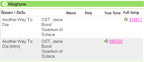 หนัง James Bond 007 Quantum of Solace