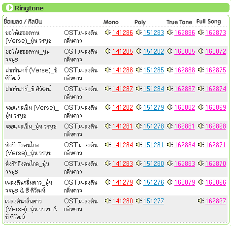 เพลงดินกลิ่นดาว