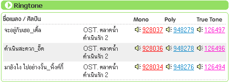 ตลาดน้ำดำเนินฯ รัก ภาค 2