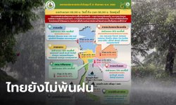 กรมอุตุ เตือนไทยยังฝนตกหนัก ลมกระโชกแรง กรุงเทพ-ปริมณฑล เจอฝน 60%