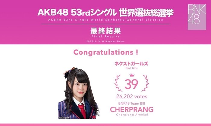 โอตะเฮลั่น! "เฌอปราง-มิวสิค BNK48" ติดอันดับเลือกตั้ง AKB48 เตรียมออกเพลงที่ญี่ปุ่น