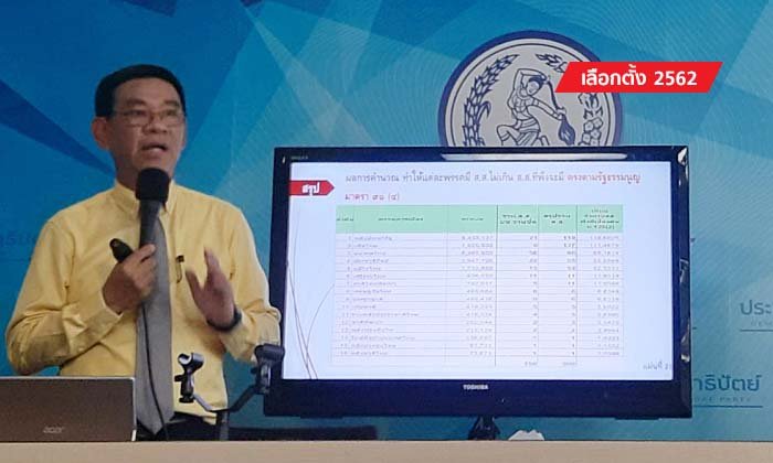 ลองฟังอดีต กกต. ! สูตรสมชัย 14 พรรคการเมืองได้ ส.ส. ปาร์ตี้ลิสต์